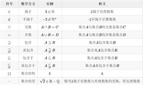 =3= 意思|數學符號列表（+，